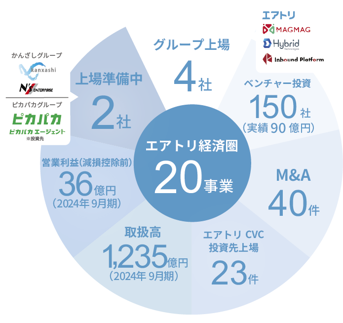 実績グラフ