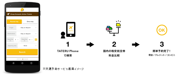 インベスターズクラウド社子会社 Ivacation社 と民泊iotデバイス Tateru Phone 向け交通予約サービスを共同開発 Ivacation社が構築する Ecosystem に第一弾として参加 当社の民泊運営企業向けサービス展開第三弾の促進 2019年11月度 ビジネストラベル